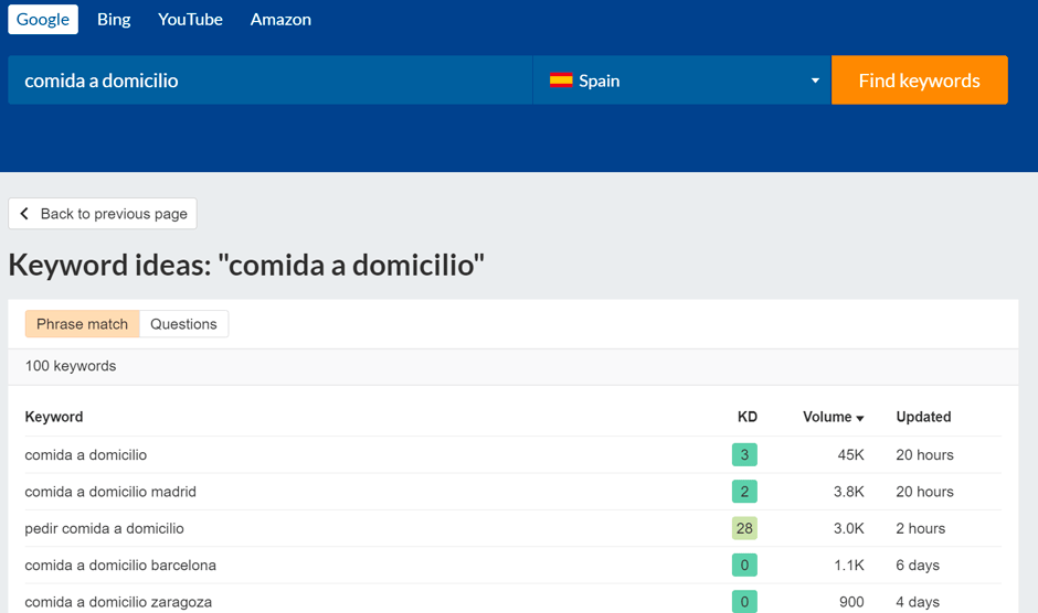 keyword generator ahrefs