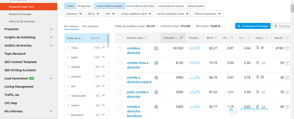 keywordmagictool semrush herramienta
