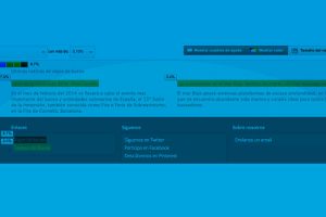 Analítica Google Analitycs