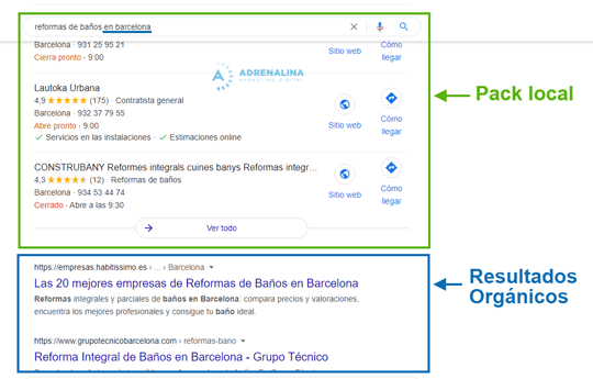 diferencia serps local organico