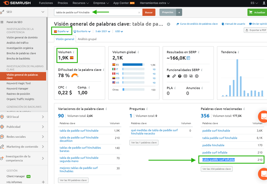 estudio palabras clave