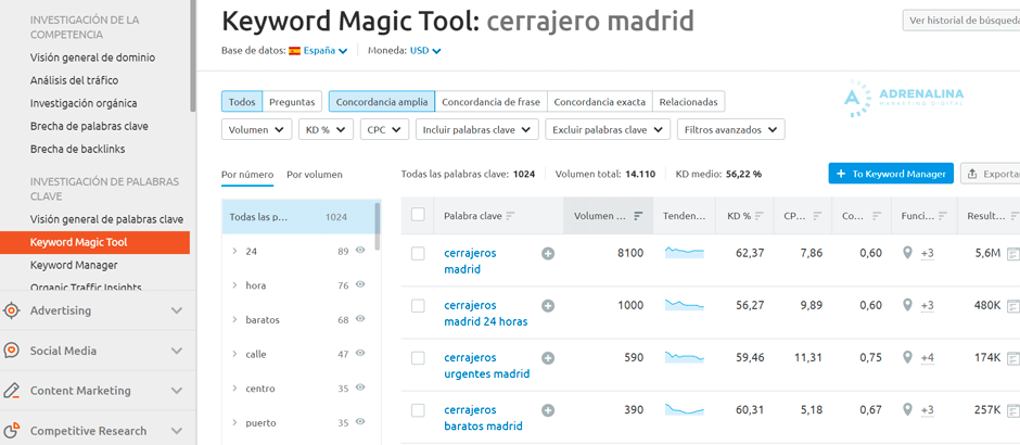 keyword Magic Tool