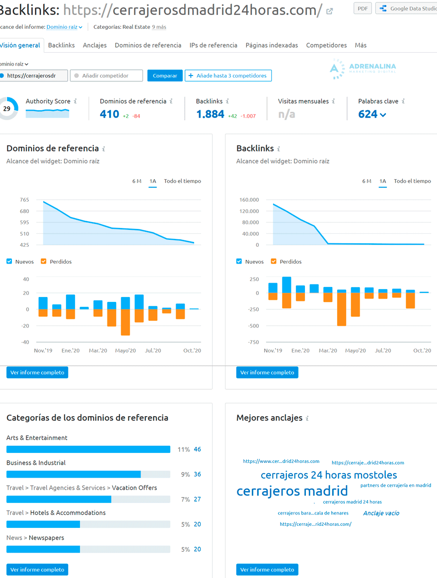 semrush analisis de backlinks