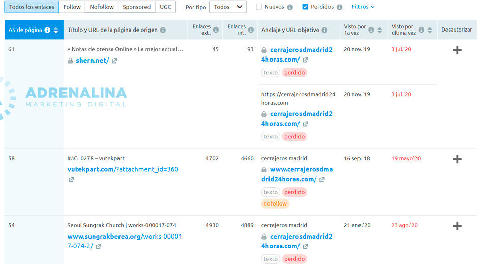 semrush backlinks perdidos