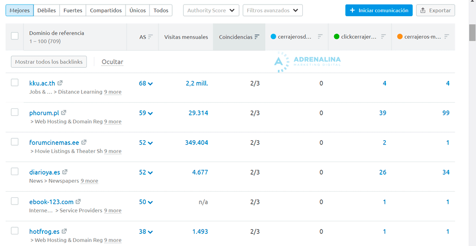 semrush brecha backlinks