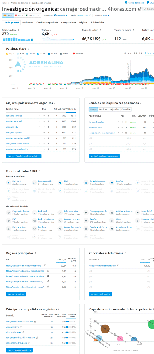 semrush investigacion organica
