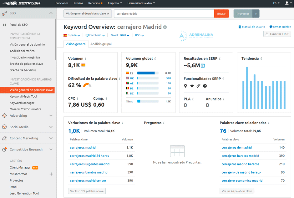 semrush palabras clave