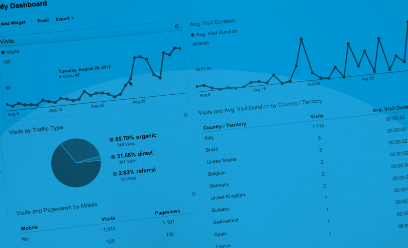 Dashboards útiles para Google Analytics