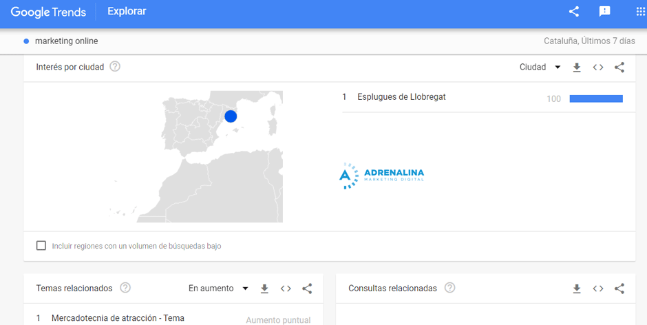 google trends contenidos