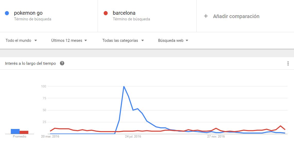 captura de google trends