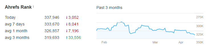 ahrefs