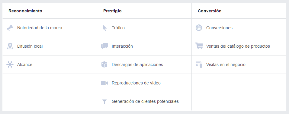 objetivos facebook ads