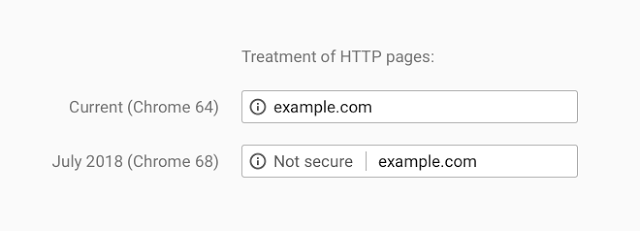 Advertencia HTTPS en Chrome 68