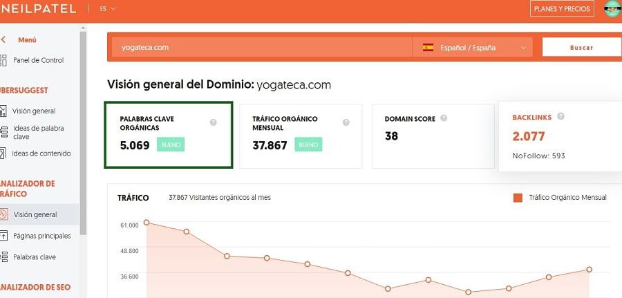 analisis dominio ubersuggest