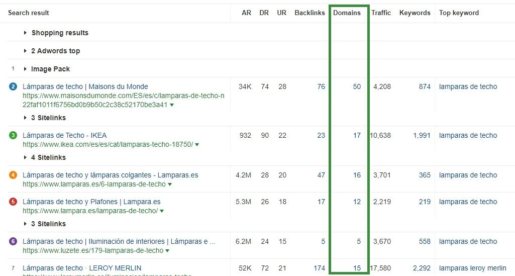 backlinks diferentes dominios