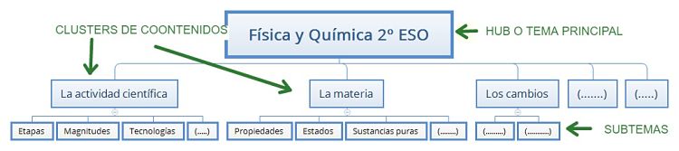 ejemplo centro de contenidos