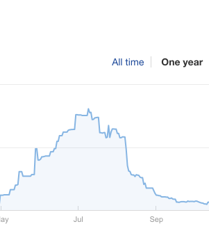 penalizacion google enlaces