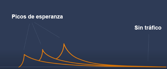picos de esperanza blogs