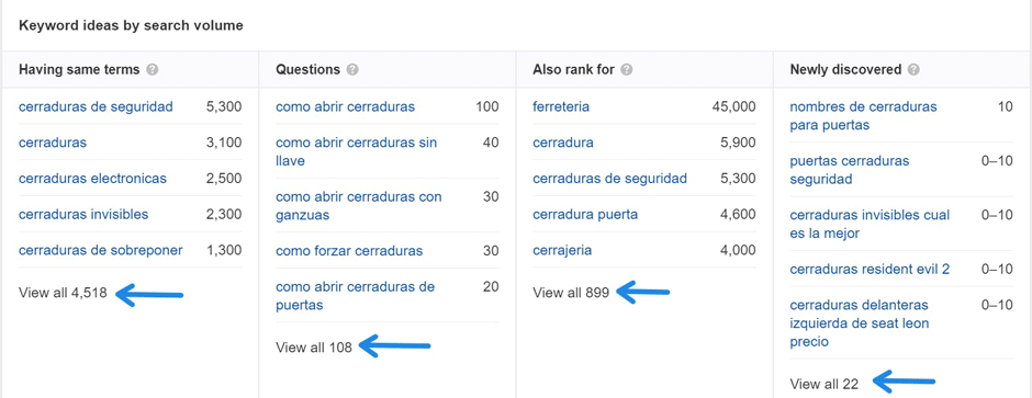 keywords explorer ahrefs