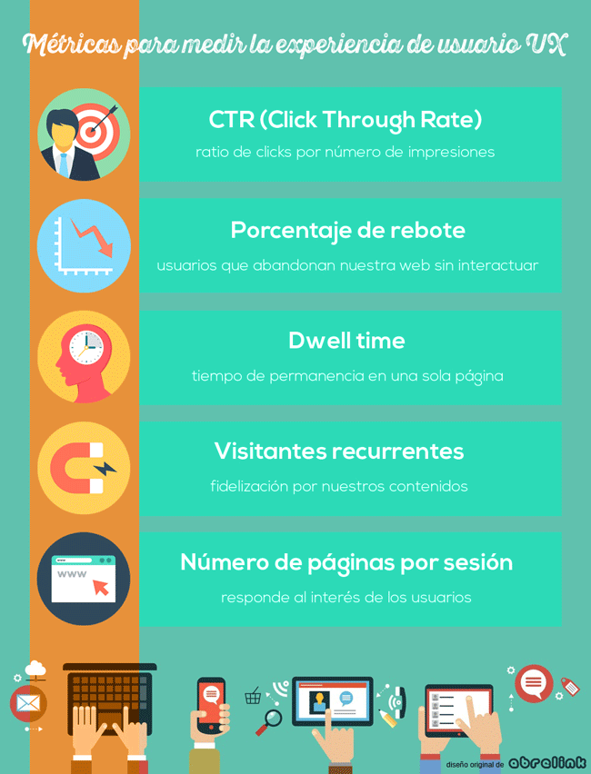 metricas experiencia de usuario