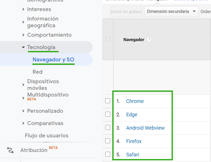 tecnologia google analytics
