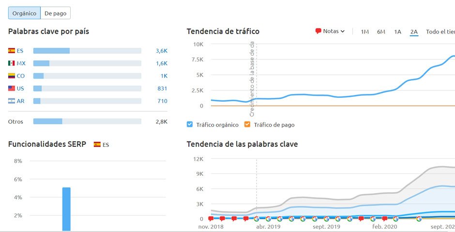 agencia seo barcelona