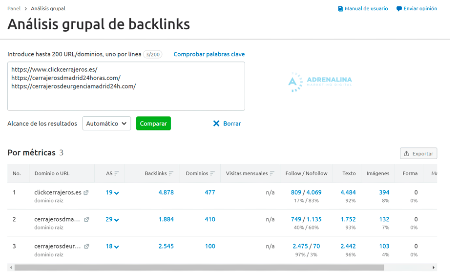 analisis grupal backlinks