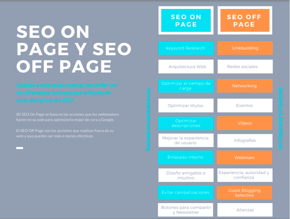 diferencias entre seo on page y seo off page