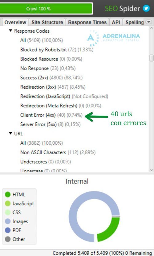 errores codigos respuesta