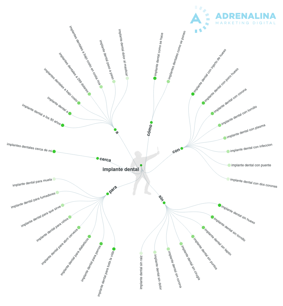 preguntas marketing contenidos
