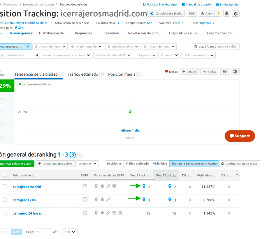 ranking posiciones local