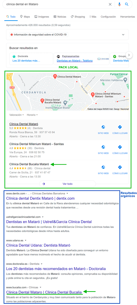resultados locales y organicos