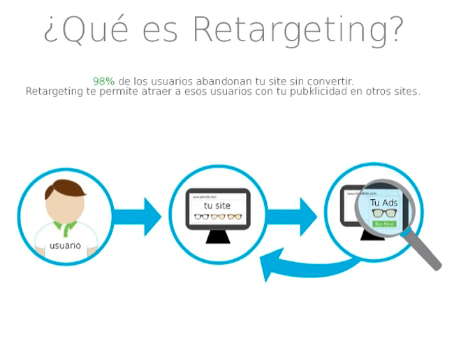 retargeting conseguir clientes