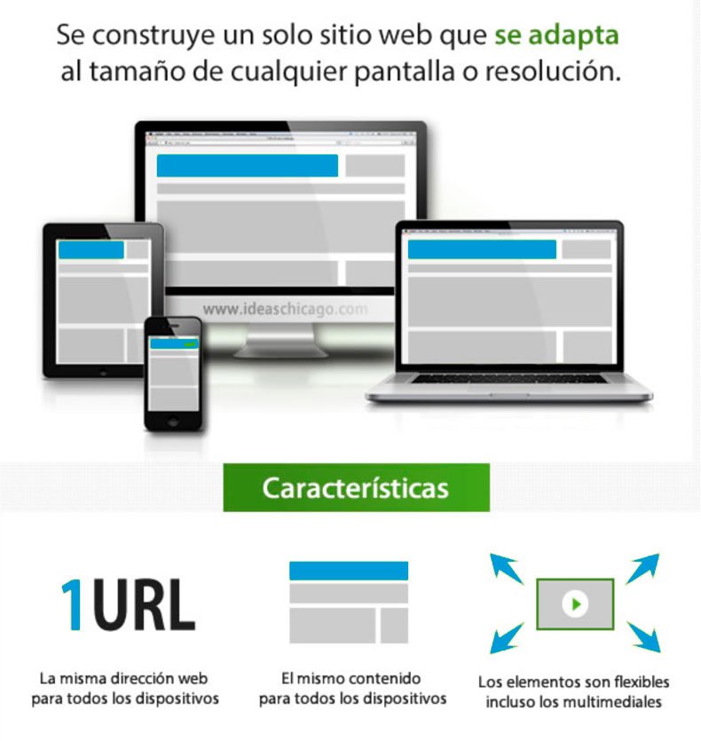 web responsive SEO