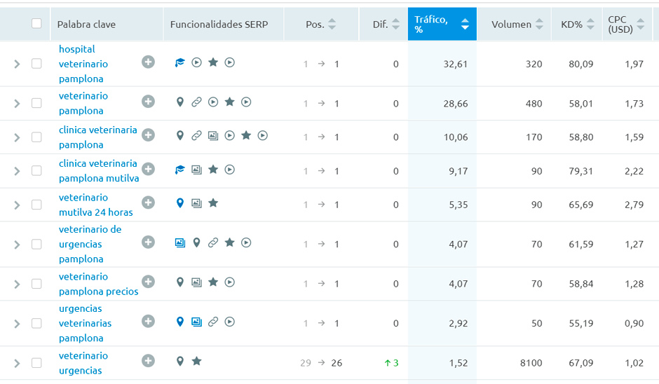 investigacion palabras clave