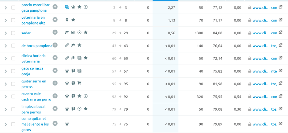 robar keywords competencia