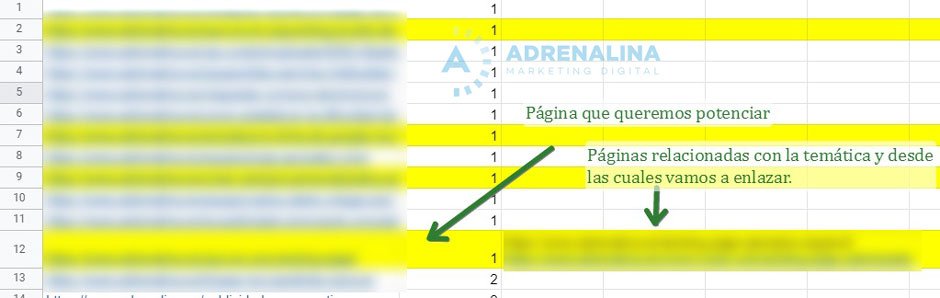 planning enlazado interno