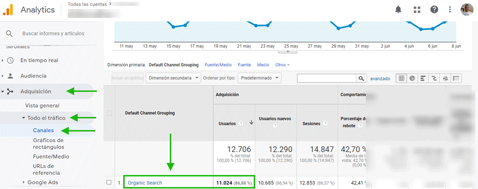 busqueda orgánica google