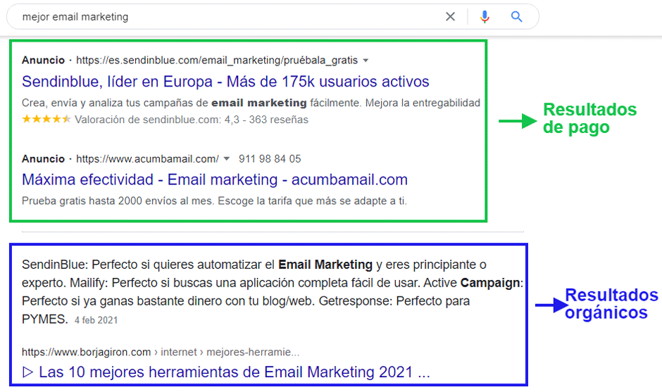 resultados organicos pago