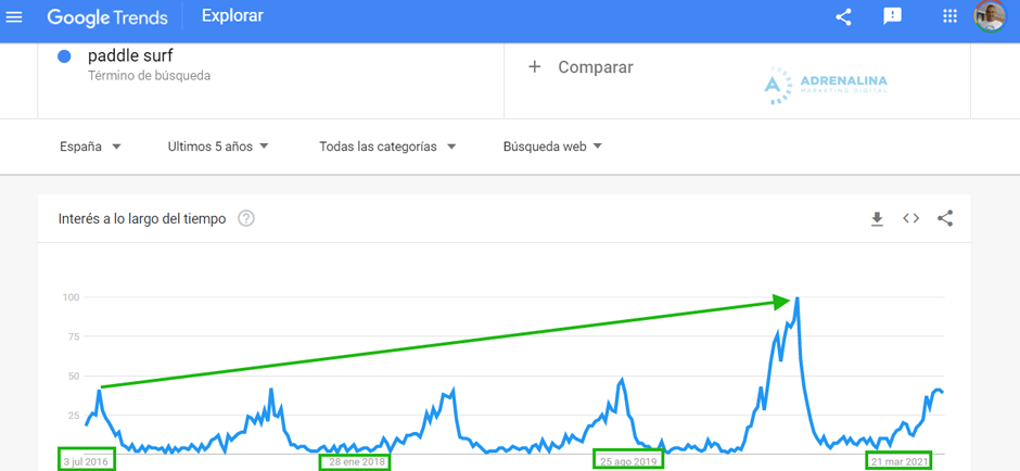 tendencia idea negocio