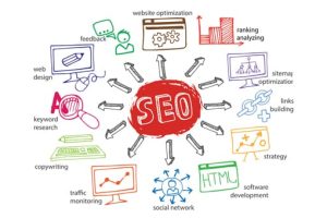 Ganancia de información en SEO: qué es y por qué es importante