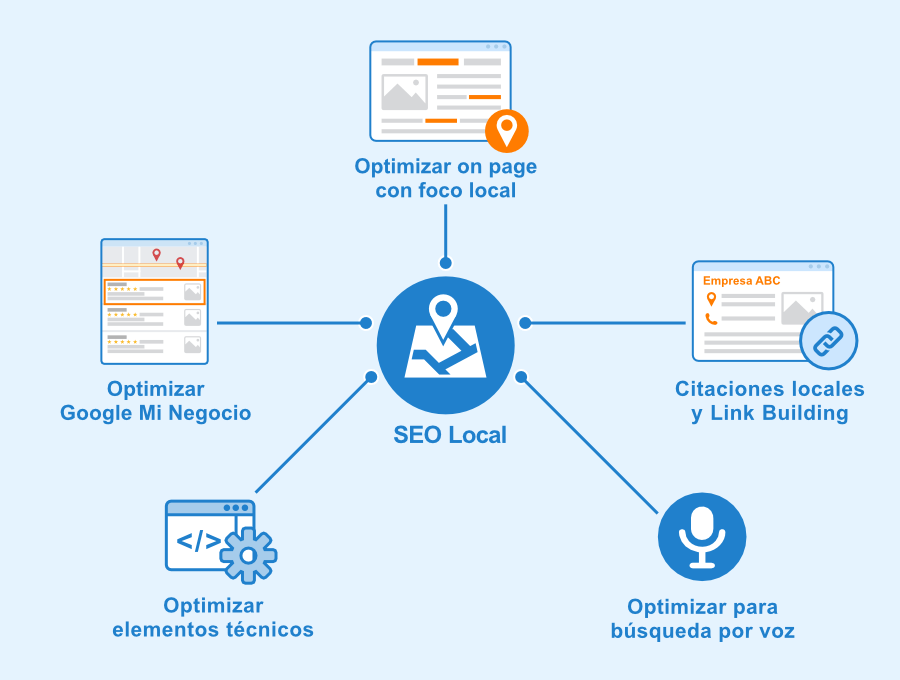 Esquema de SEO local: una guía completa sobre datos estructurales locales y resultados enriquecidos