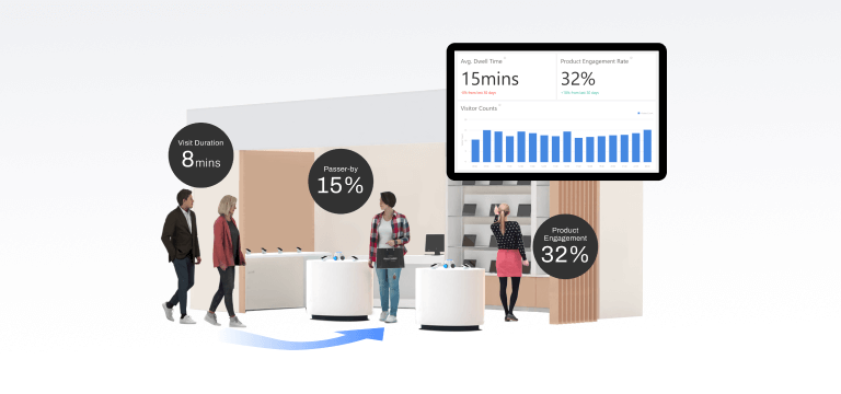 Medición del rendimiento del PPC en el sector de la moda de lujo