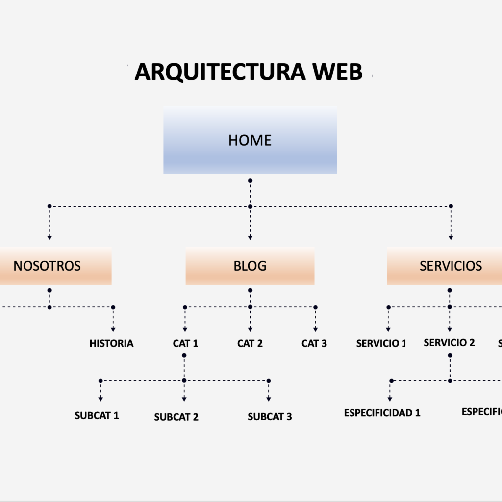 La arquitectura web que Google ama: guía para un SEO sólido