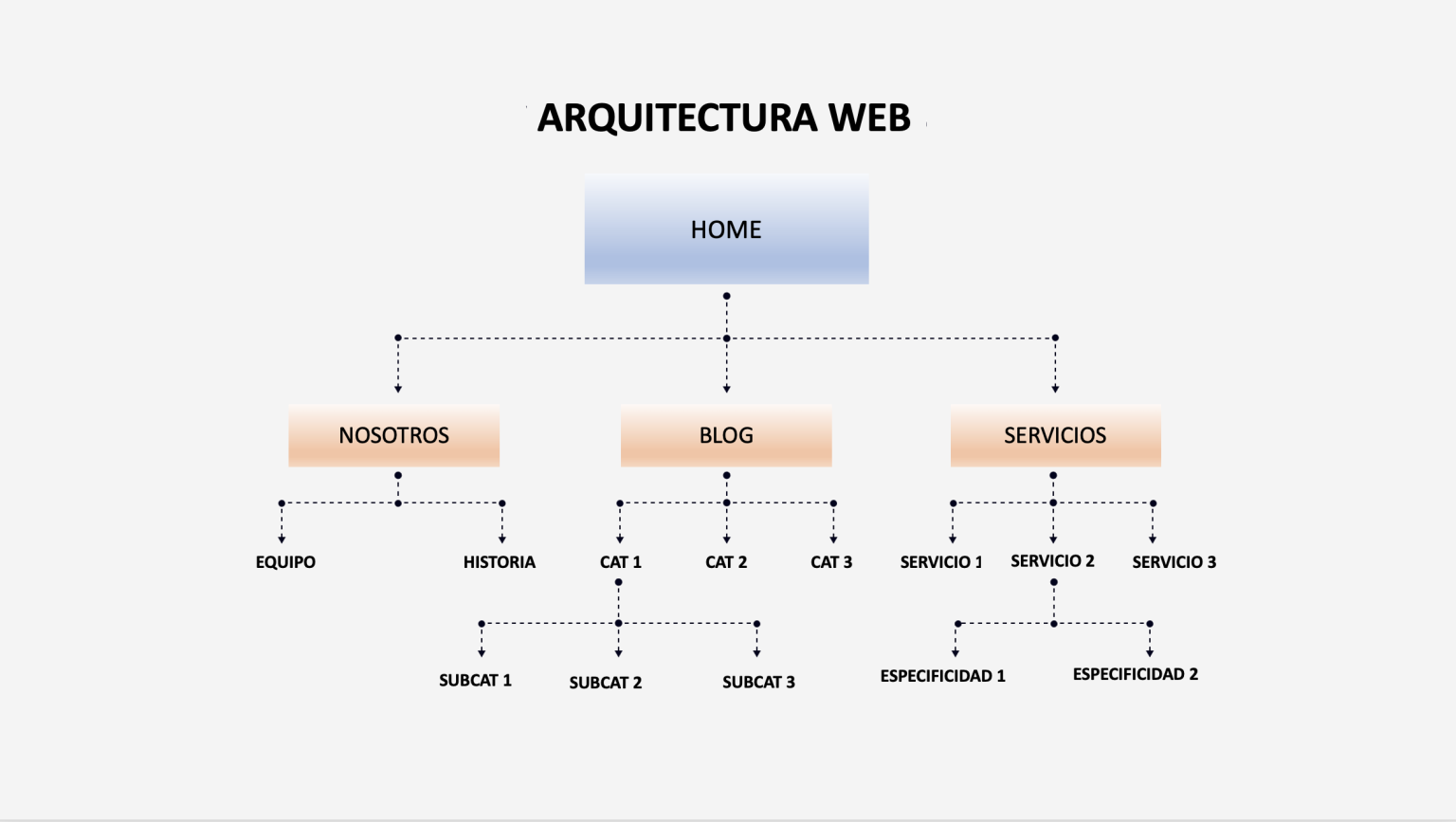 La arquitectura web que Google ama: guía para un SEO sólido
