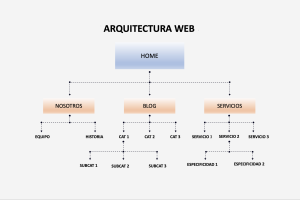La arquitectura web que Google ama: guía para un SEO sólido