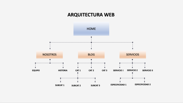 La arquitectura web que Google ama: guía para un SEO sólido