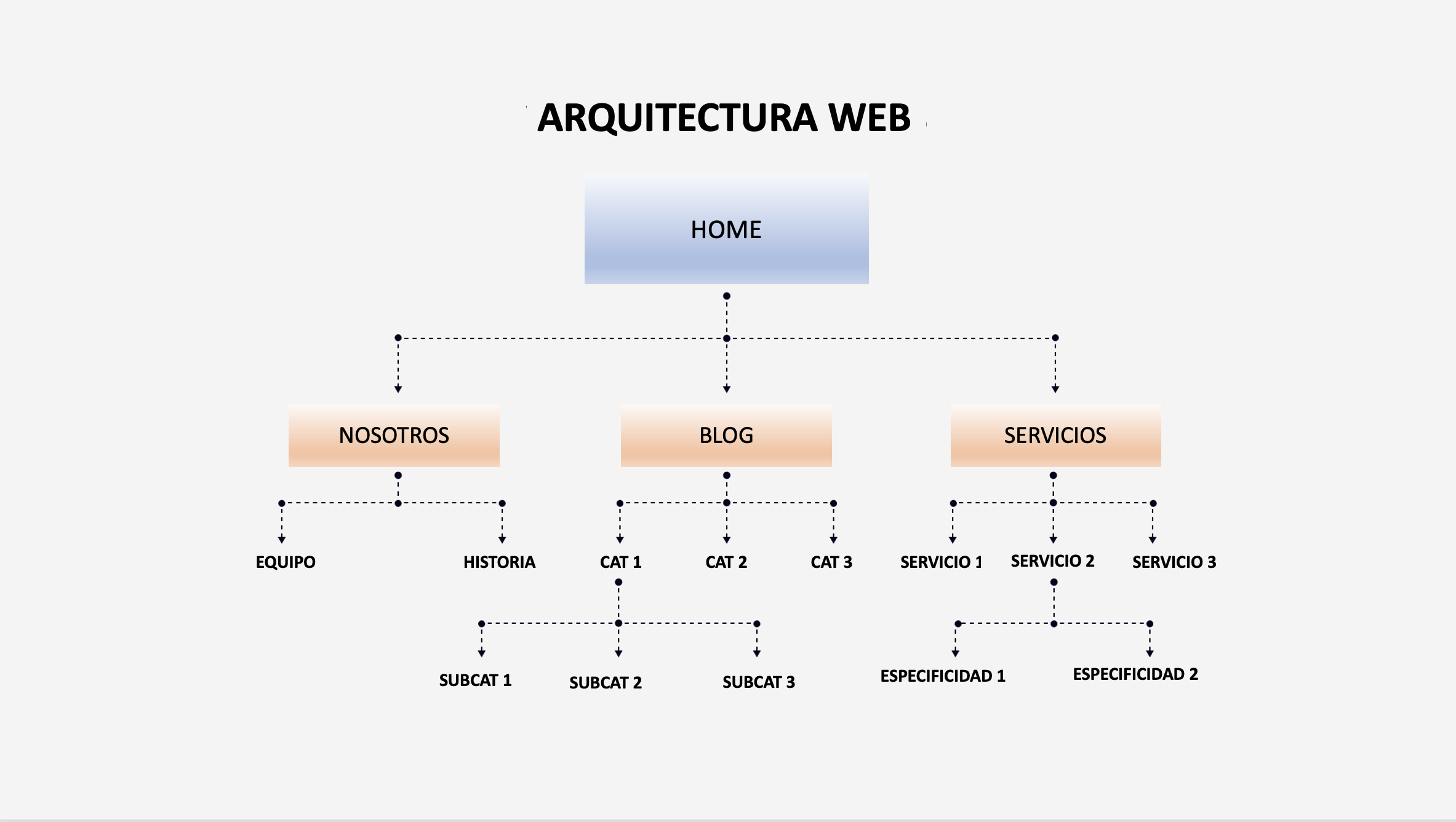 La arquitectura web que Google ama: guía para un SEO sólido