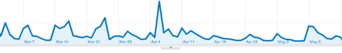 Google-Analytics-Chart