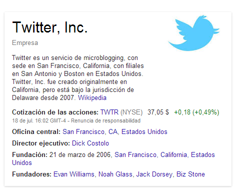 Resultado de Google con el Knowledge Graph al buscar Twitter